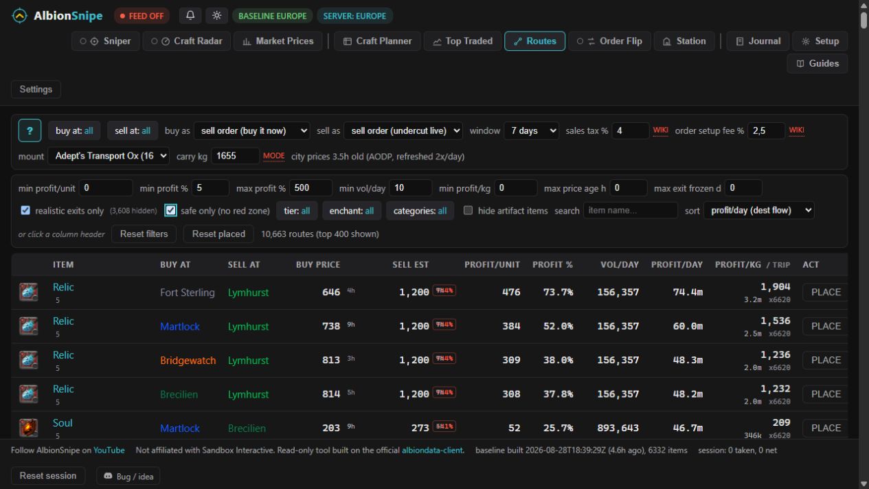 Real AlbionSnipe Routes table with safe-only mode, a selected Transport Ox and city-to-city route calculations.